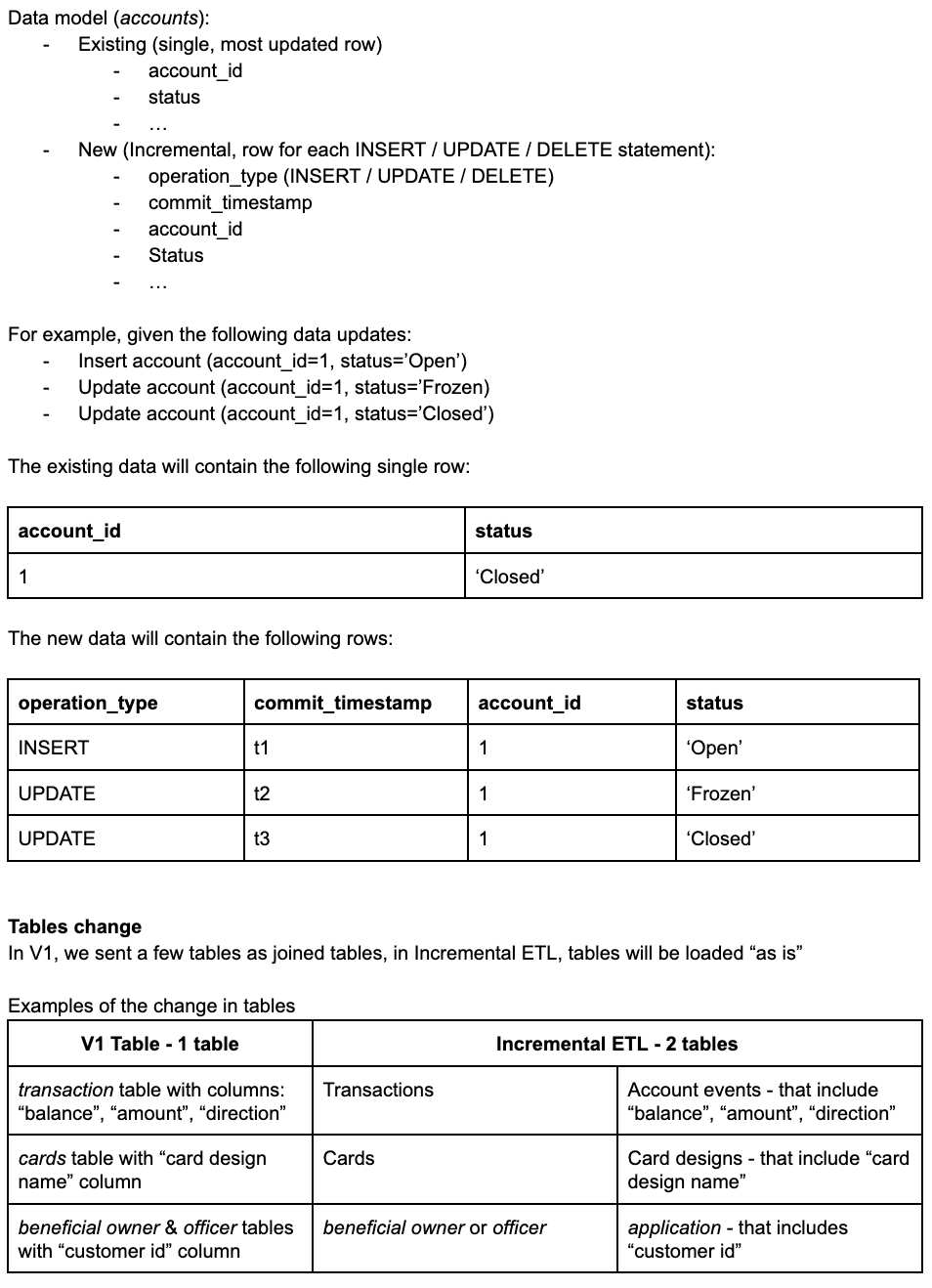 Incremental Raw Data for Self-Reporting | Unit