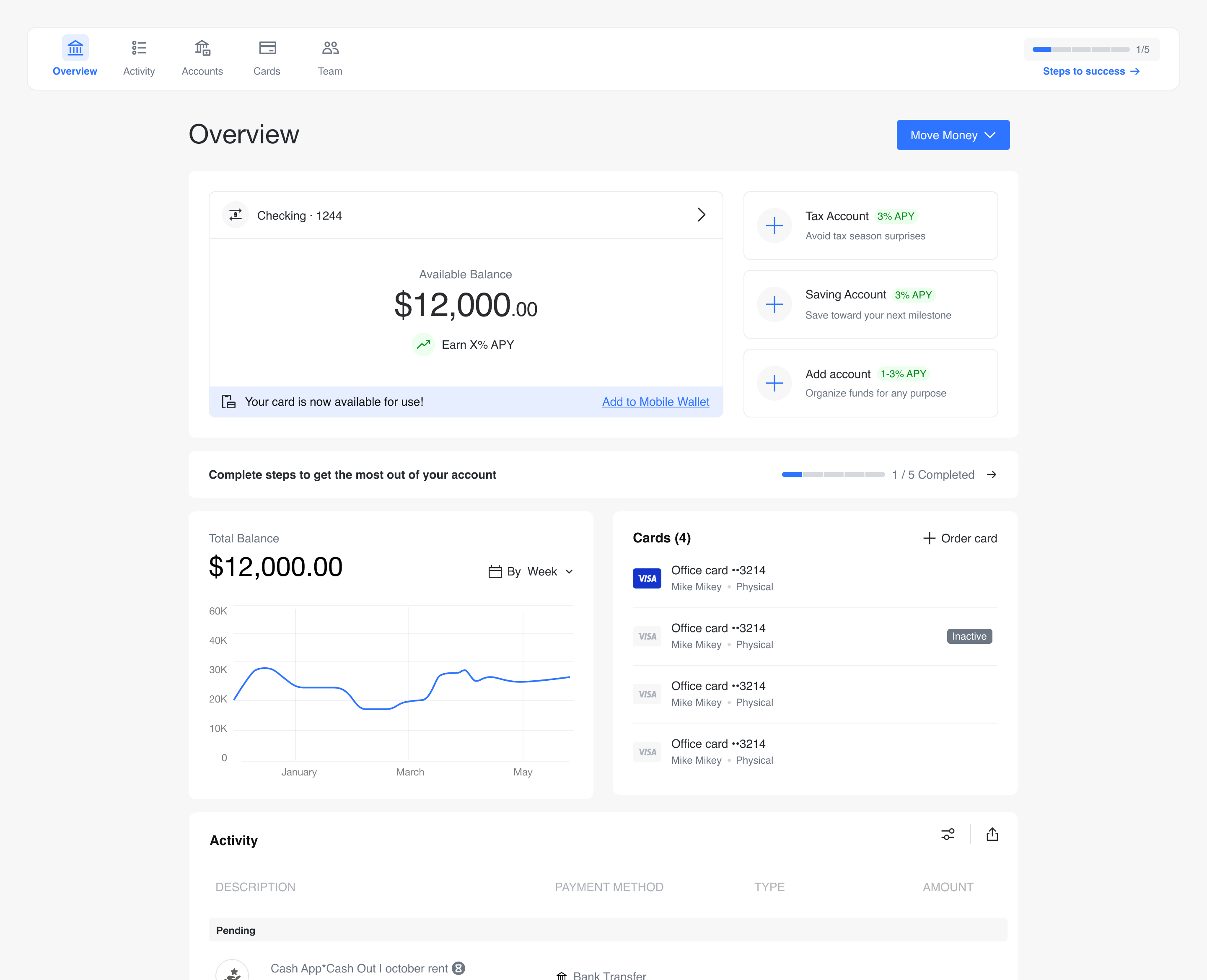 Ready-to-Launch Banking experience