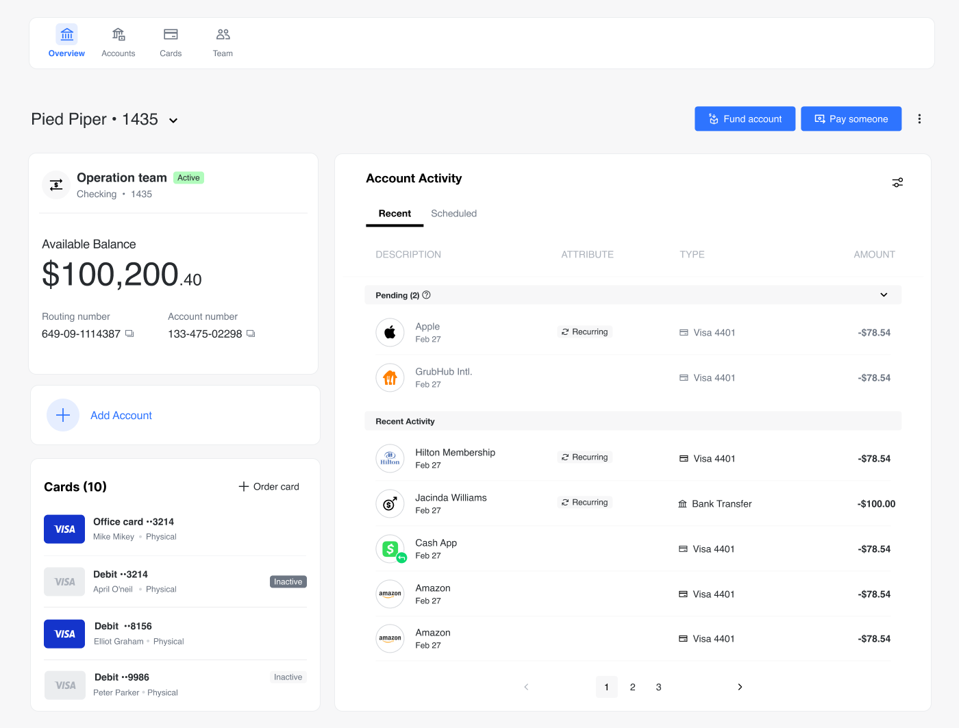 Owner, Admin, and ReadOnly view